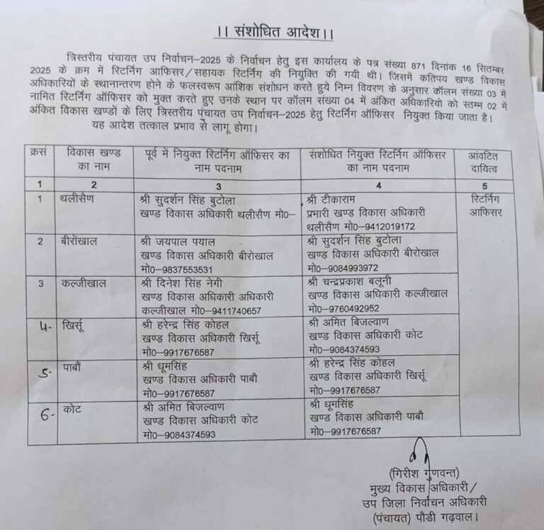पौड़ी गढ़वाल में पंचायत उप चुनाव कार्यक्रम घोषित